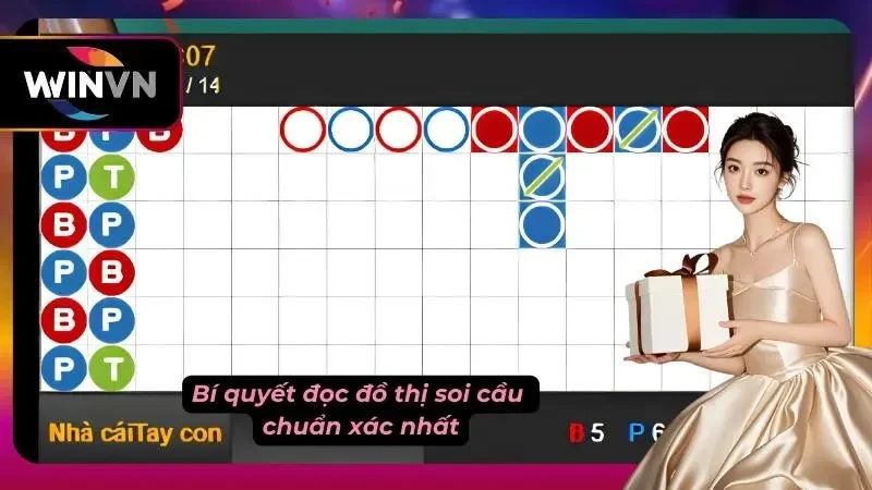 Bảng lịch sử Baccarat với kết quả Banker, Player và Tie trên WINVN